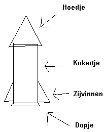 raketje