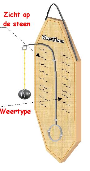 weersteen1