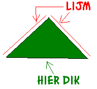 Kerstboom