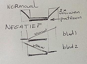 Boekkunst 7 - Diverse tips voor boekkunst